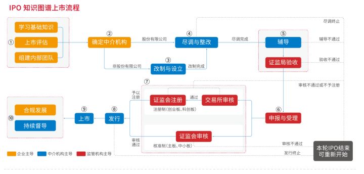 ipo上市(江苏银行ipo上市)