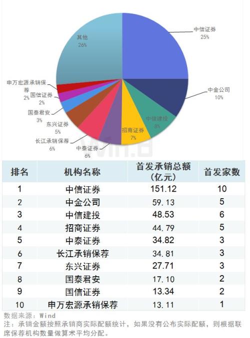 财务咨询公司排名(深圳财务外包公司排名)