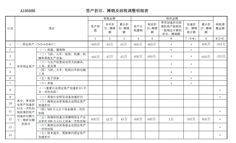 税务筹划的基本方法(税务登记的基本流程)