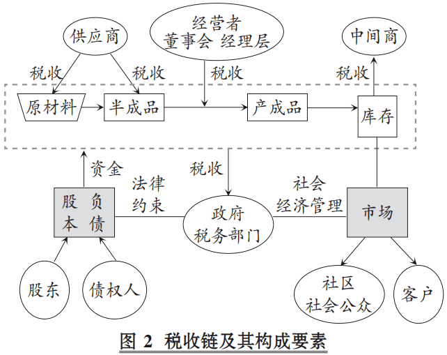 纳税筹划(小规模纳税人和一般纳税人的区别2014)