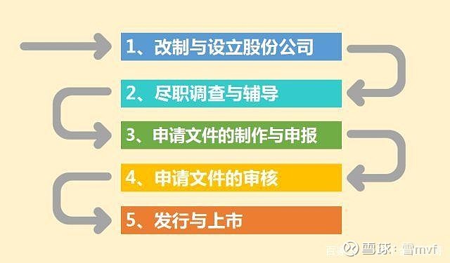 香港上市流程(新三板上市条件流程)(图2)
