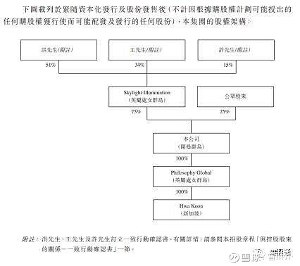 香港上市流程(新三板上市条件流程)(图4)