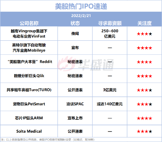 美股IPO预告： 2只新股拟本周上市！