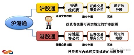 香港上市流程(新三板上市条件流程)(图2)