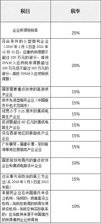 如何避税(避税天堂与非避税天堂税收)