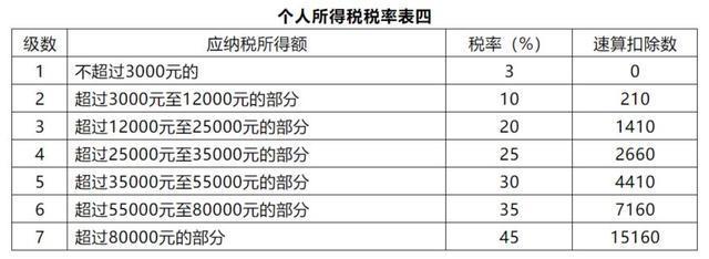 如何避税(避税天堂与非避税天堂税收)