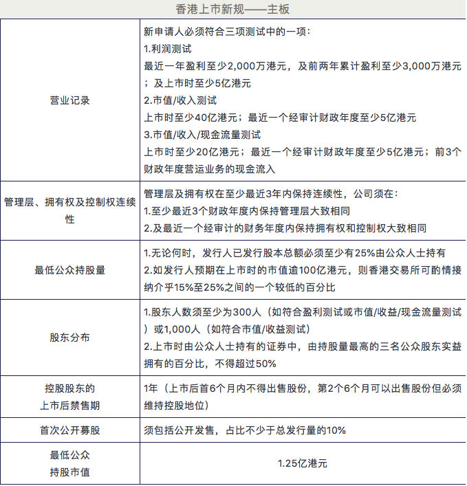 香港上市流程(注册香港旅行社香港旅游公司如何注册条件所需资料流程)(图1)