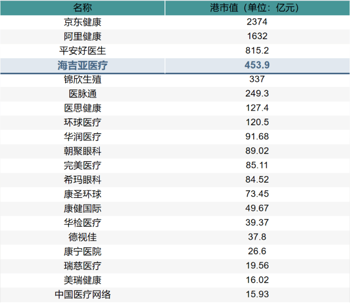 ipo上市(ipo分拆上市整体上市)