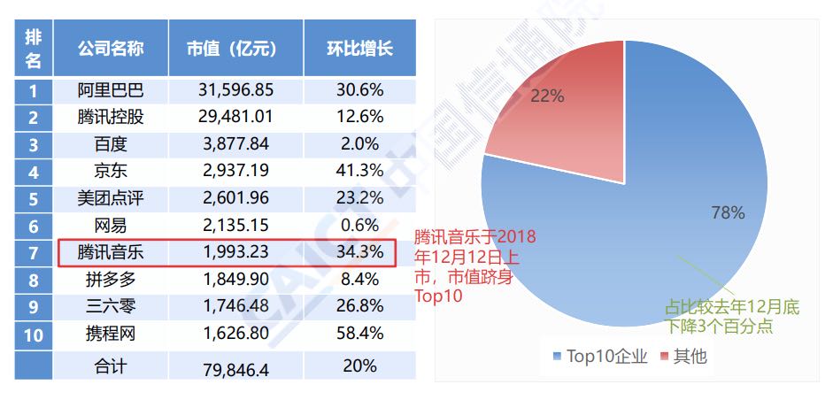 ipo上市(ipo分拆上市整体上市)