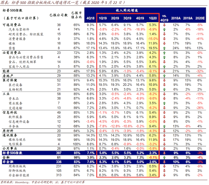 美国上市(建行上市美国赚钱)