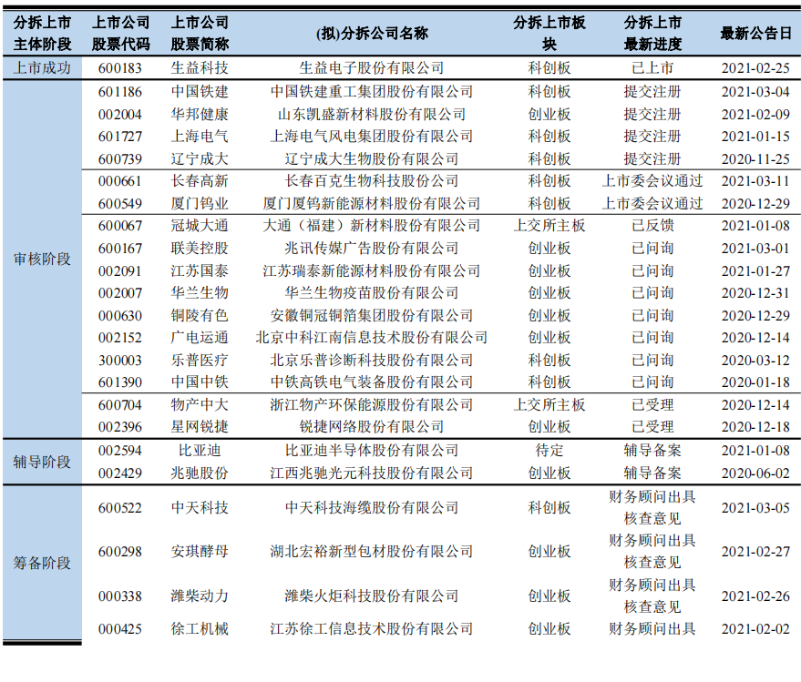 香港上市流程(h股上市审核流程)