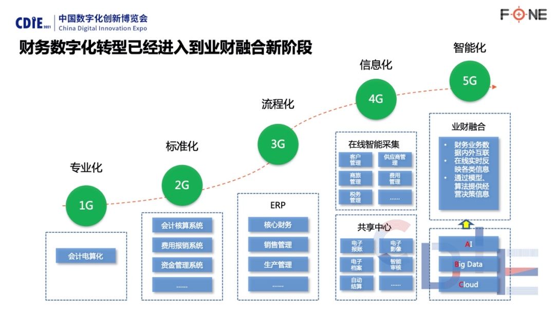 企业财务管理(安越咨询公司 海尔财务共享管理)