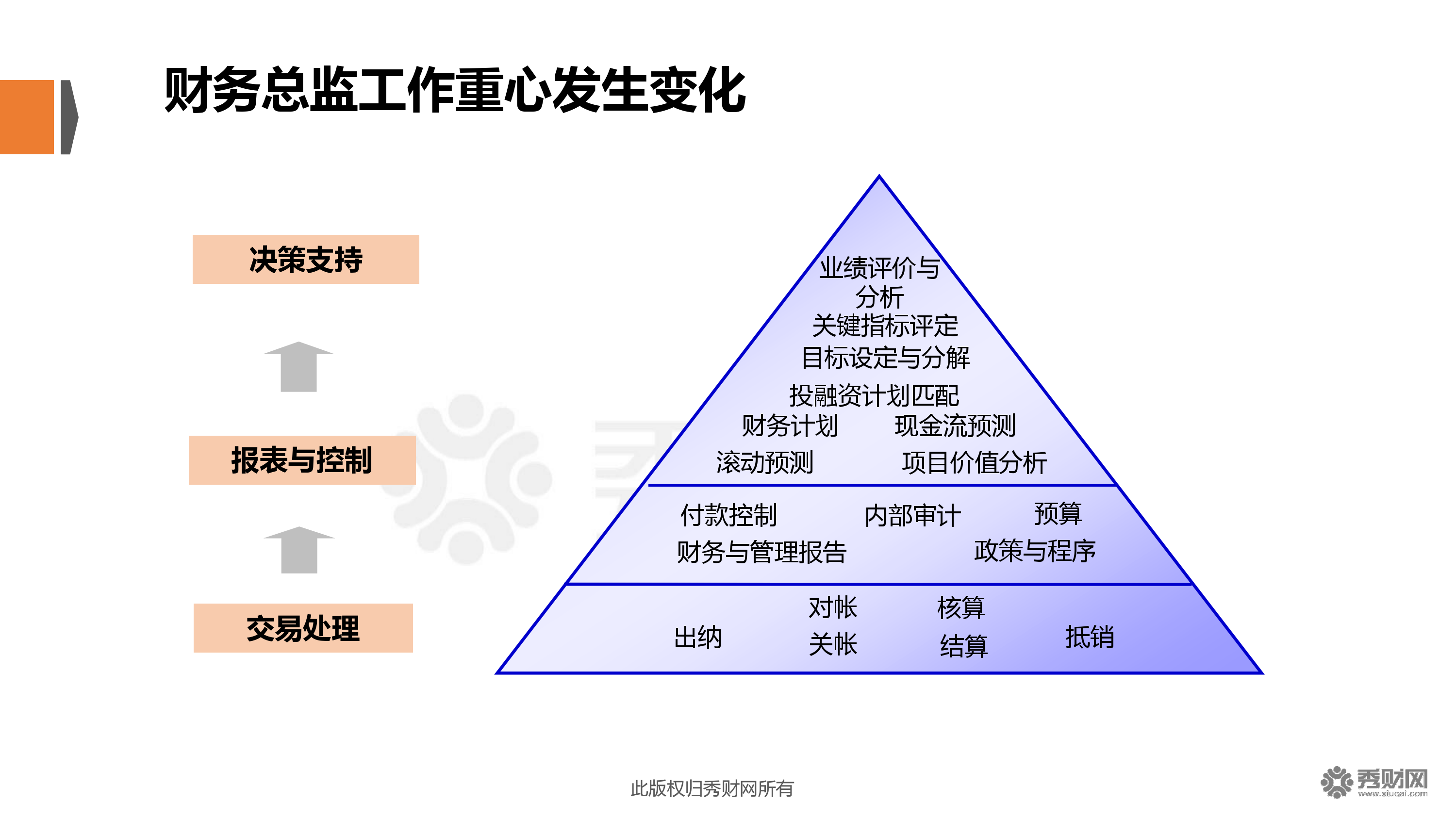 财务总监培训课程推荐(财务总监和财务副总监的区别)