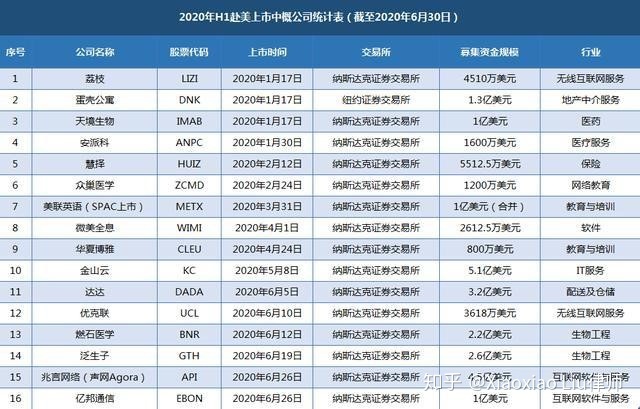 美国上市(美国ipo上市流程全解析)(图1)