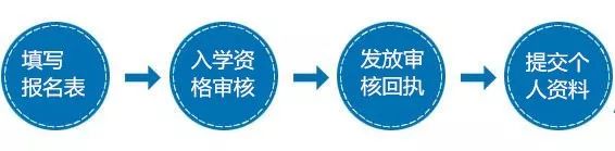 财务总监培训课程推荐(财务总监网络培训)「理臣咨询」(图13)