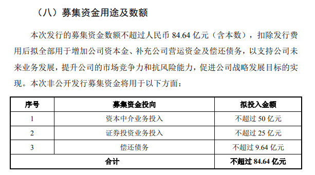 公司上市的基本条件(公司a股上市条件)「理臣咨询」