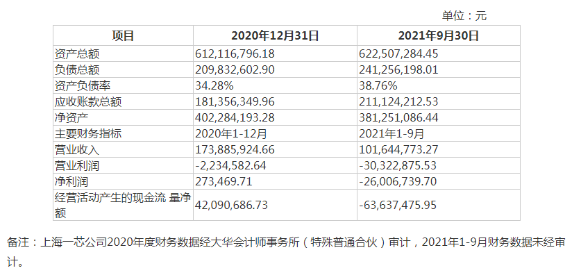 公司上市的基本条件(公司a股上市条件)「理臣咨询」