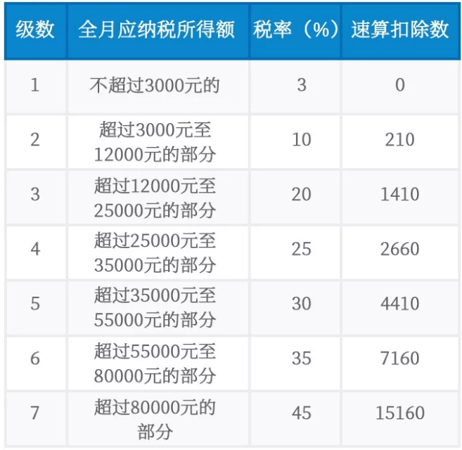 避税(避税天堂)「理臣咨询」