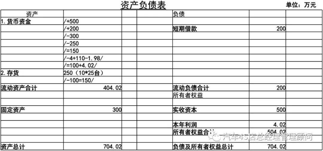 财务分析(长沙楼市财务指标分析)「理臣咨询」