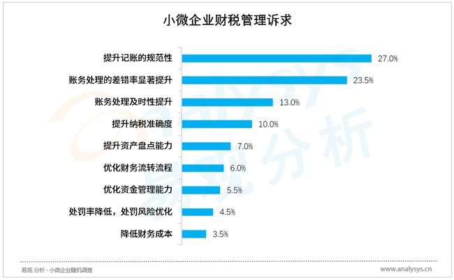 财税服务(长治财税服务有限公司)「理臣咨询」(图2)