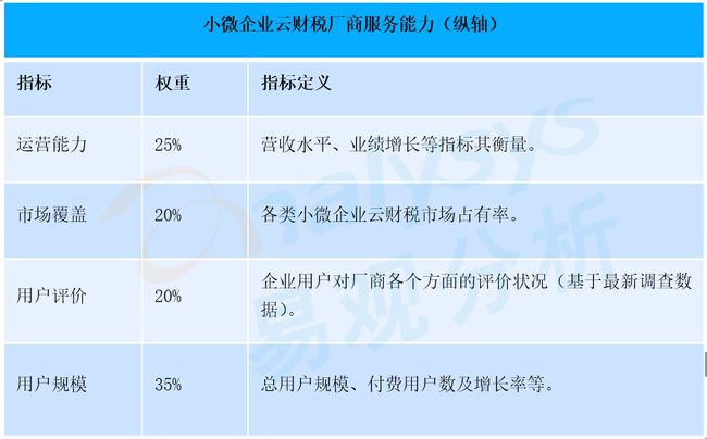 财税服务(长治财税服务有限公司)「理臣咨询」(图4)