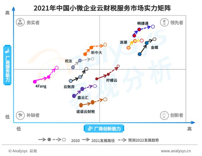 财税服务(长治财税服务有限公司)「理臣咨询」(图7)