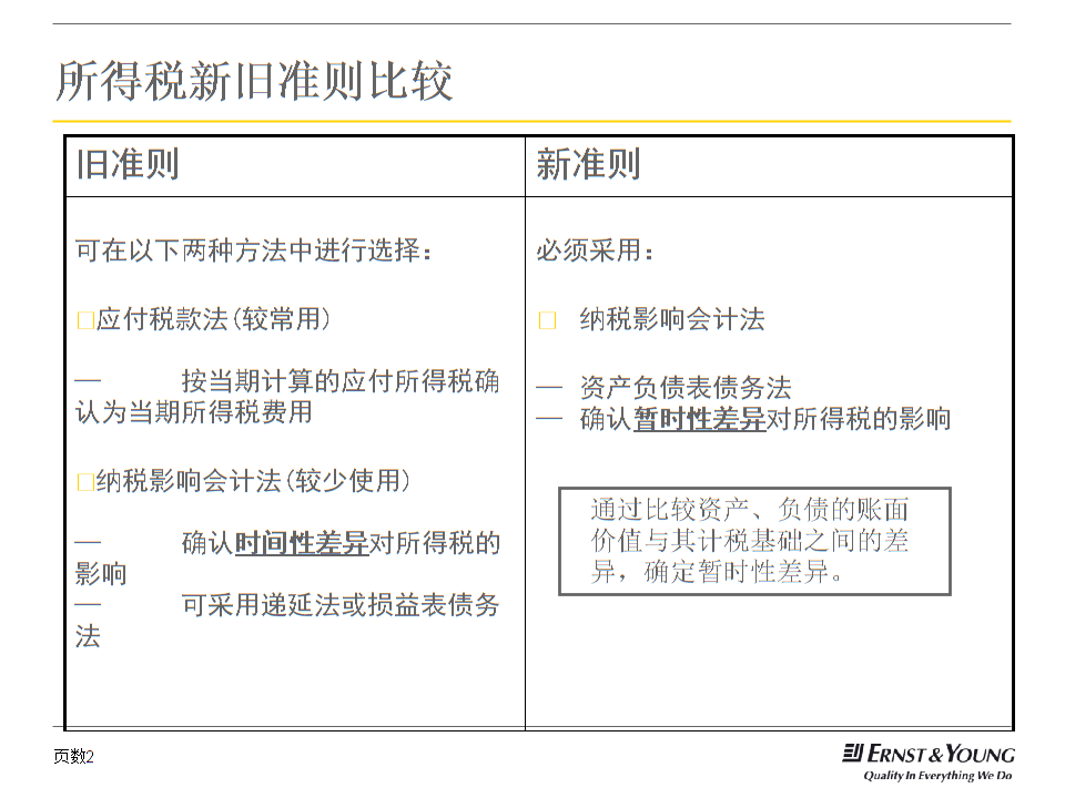 财务培训计划和培训内容(财务培训班上的培训内容)「理臣咨询」