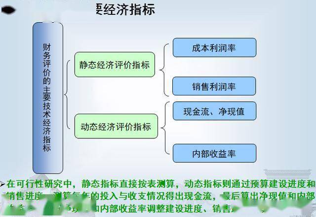 财务分析(经营绩效分析和财务绩效分析区别)「理臣咨询」