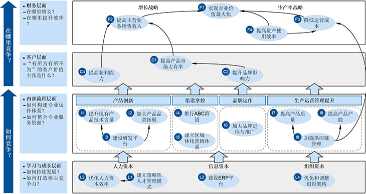 财务分析(经营绩效分析和财务绩效分析区别)「理臣咨询」