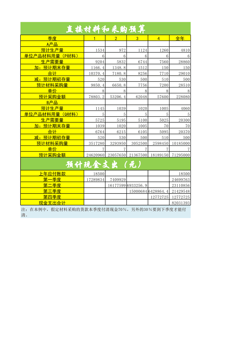 财务培训计划和培训内容(财务培训有哪些内