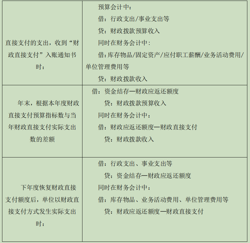 财务培训计划和培训内容(财务培训有哪些内容)「理臣咨询」