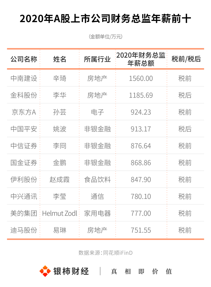 财务咨询公司排名(安永财务交易咨询)「理臣咨询」