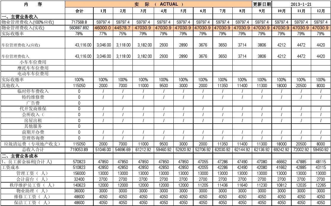 财税培训(西安市财税培训排名)