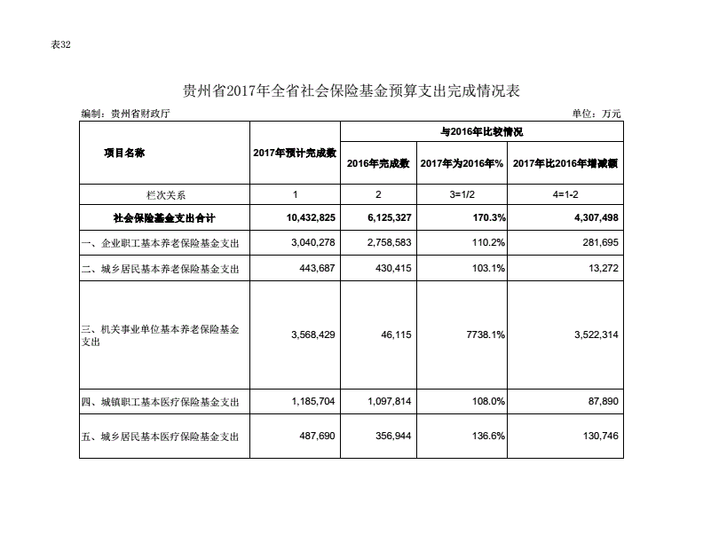 财税培训(西安市财税培训排名)