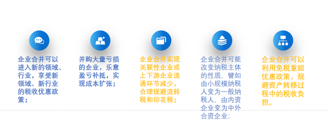 税务筹划的基本方法(税务登记的基本流程)(图9)