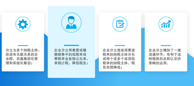 税务筹划的基本方法(税务登记的基本流程)(图10)