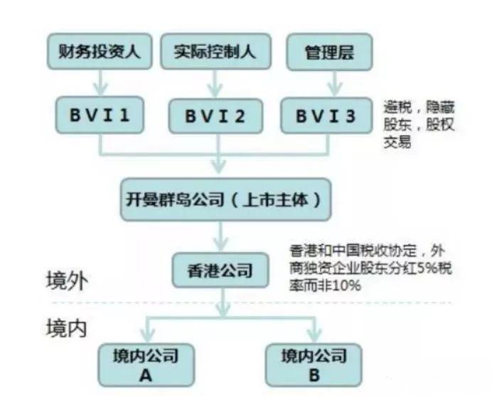 香港上市流程(创业板 上市流程)(图4)