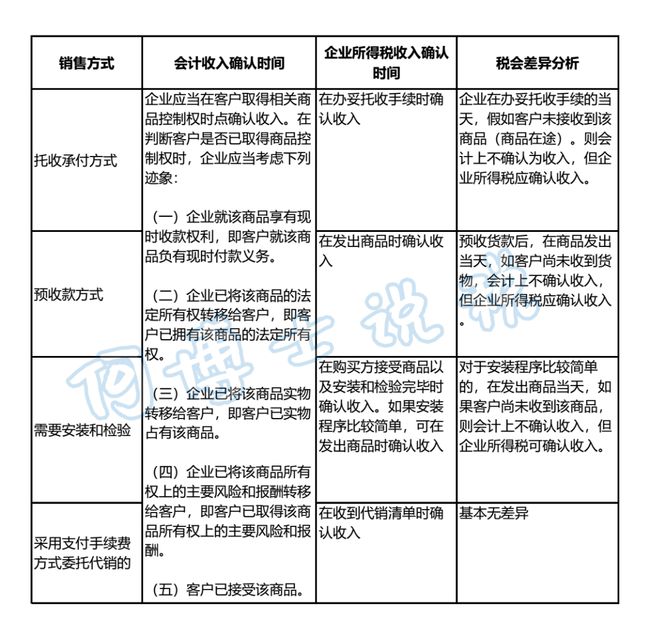 节税筹划(企业如何节税筹划)