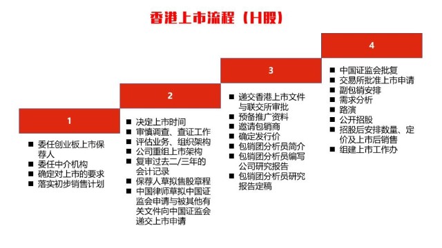 香港上市流程(新三板上市条件和流程)(图3)