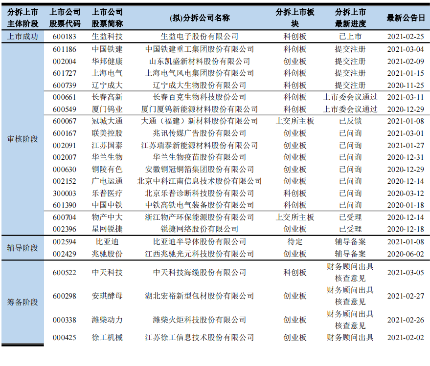 分拆上市的条件(分拆上市与出售资产的区别)