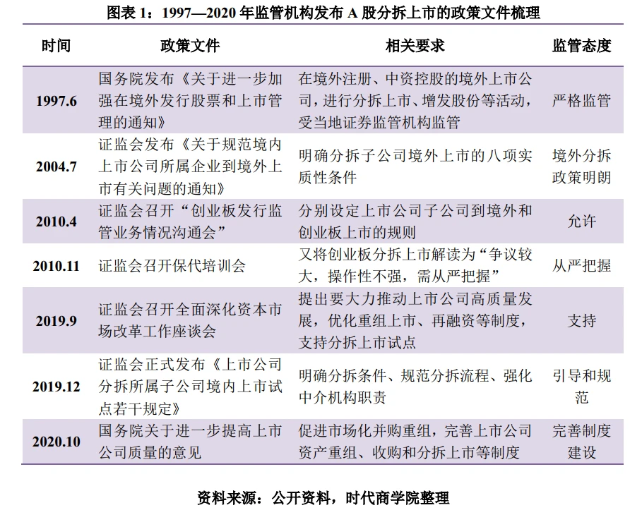 分拆上市的条件(分拆上市与出售资产的区别)