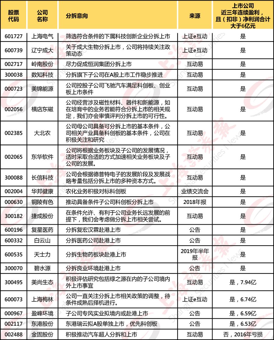 分拆上市的条件(分拆上市与出售资产的区别)