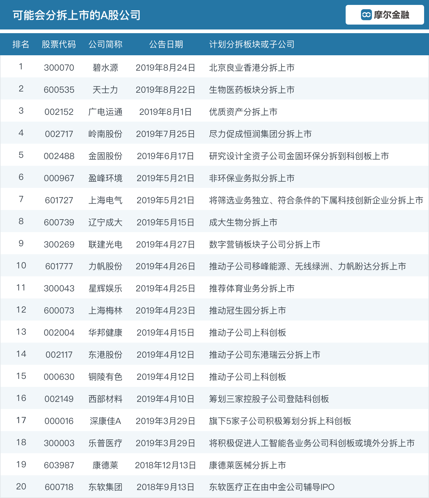 分拆上市的条件(分拆上市与出售资产的区别)(图6)