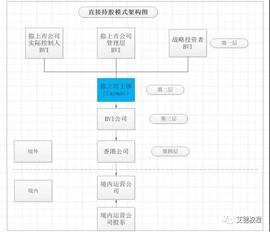 香港上市流程(企业ipo上市流程)(图3)
