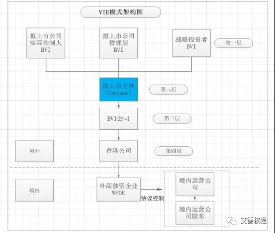 香港上市流程(企业ipo上市流程)(图5)