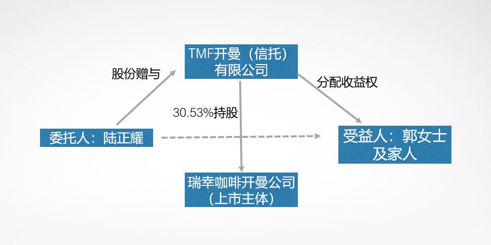 香港上市流程(企业ipo上市流程)