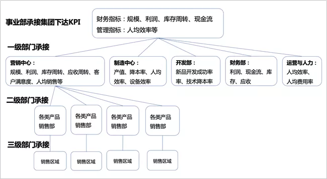 美的最“强势”部门：财务