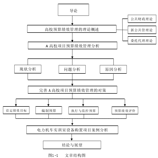 财务(财务总监生存指南通往财务领导的必由之路)