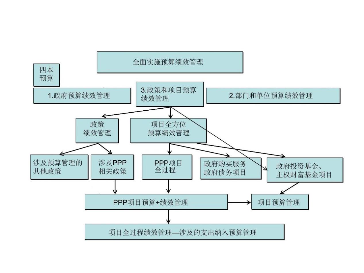 财务(财务总监生存指南通往财务领导的必由之路)