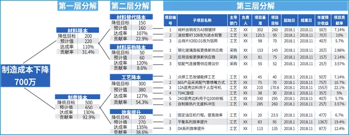 美的最“强势”部门：财务